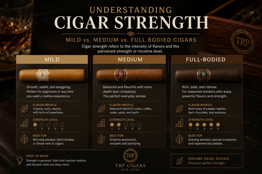 Understanding Cigar Strength: Mild vs Medium vs Full-Bodied Cigars